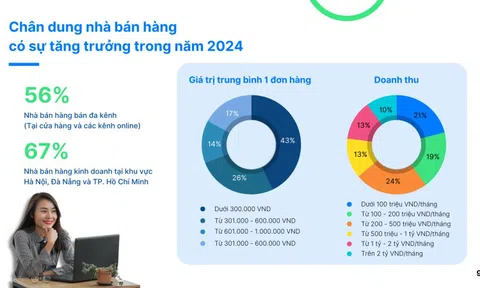 Cạnh tranh gay gắt từ các sàn thương mại điện tử nước ngoài gia nhập thị trường Việt