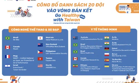 Chương trình Go Healthy with Taiwan 2026 công bố 20 đội vào bán kết từ 832 đề xuất của 62 quốc gia