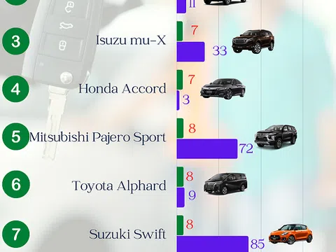 Top 10 mẫu xe bán chậm nhất tháng 1/2023: Xe Nhật chiếm ưu thế