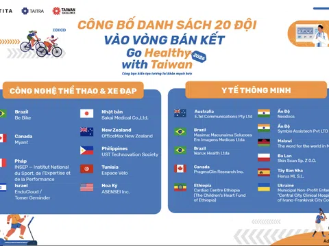 Chương trình Go Healthy with Taiwan 2026 công bố 20 đội vào bán kết từ 832 đề xuất của 62 quốc gia