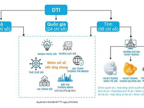 Chuyển đổi số từng bước trưởng thành qua việc triển khai công nghệ phòng, chống dịch bệnh