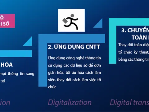 Chuyên gia Đào Trung Thành: Chuyển đổi số - Những việc cần làm ngay một cách thực chất!